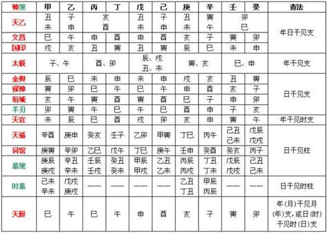 八字金輿|八字神煞解析——金輿